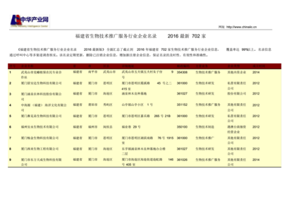 福建省生物技术推广服务行业企业名录 702家机构全览